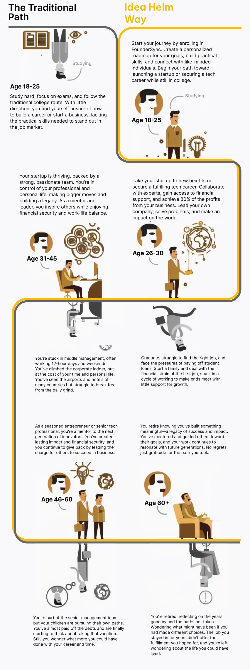 Why Choose Us Mobile