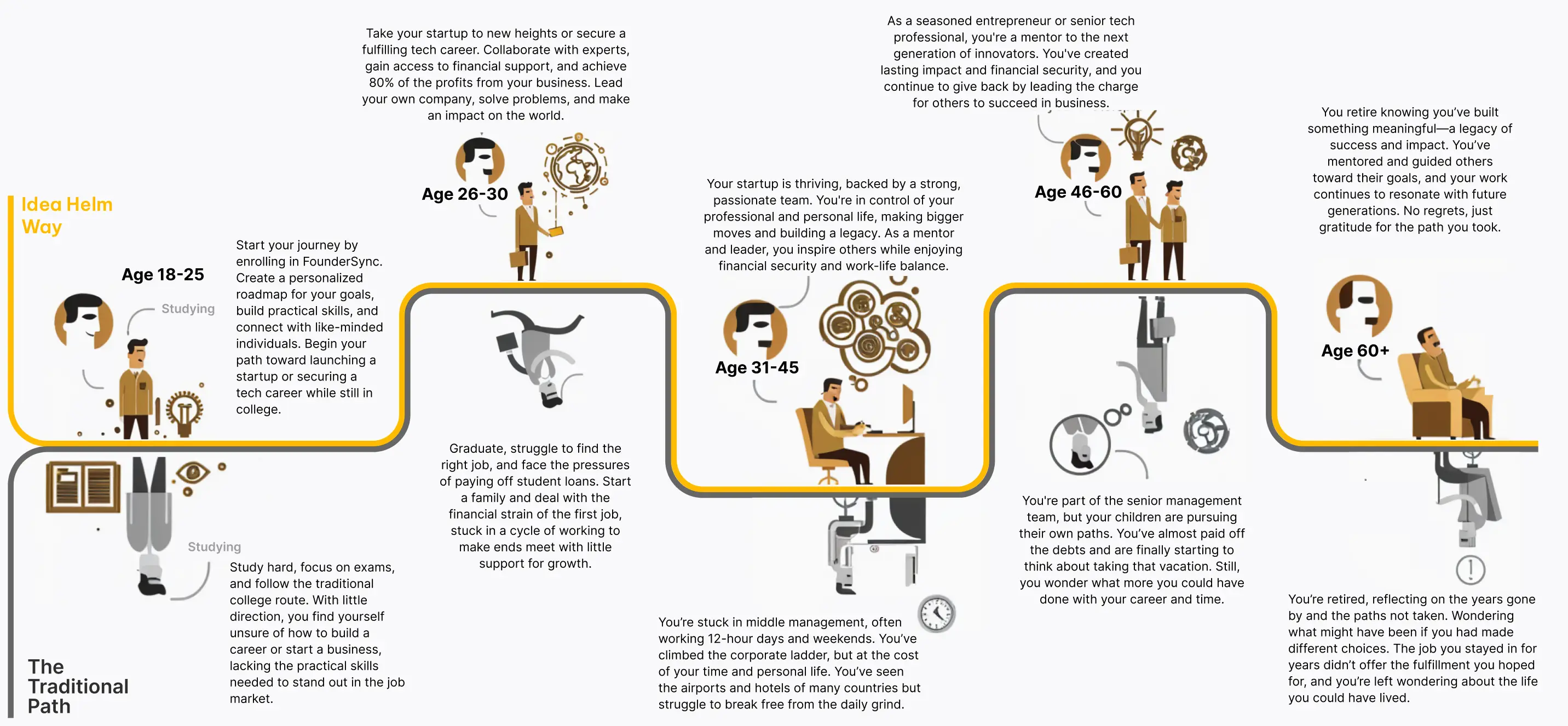 Why Choose Us Desktop